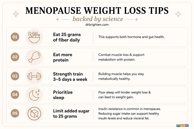 menopause weight loss programs