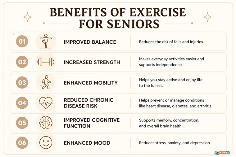 Infographic: benefits of exercise for seniors