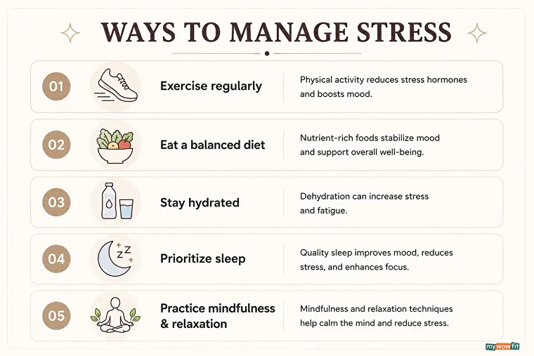 Stress Management