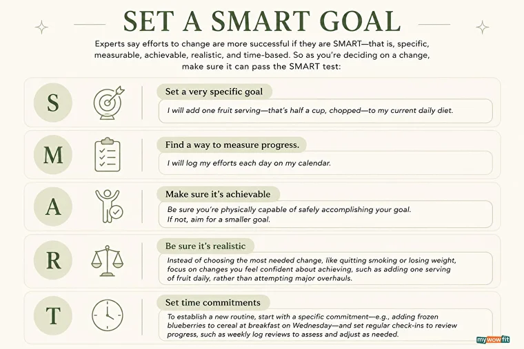 smart goals