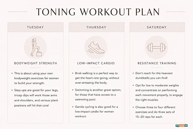 Infographic: toning workout plan for women