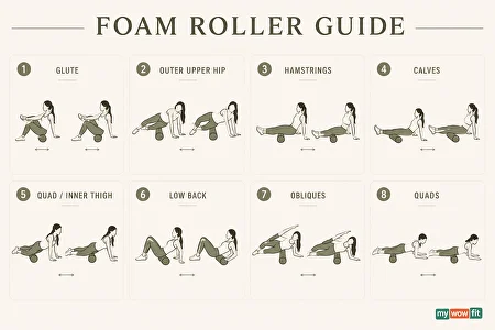 Infographic: foam roller guide