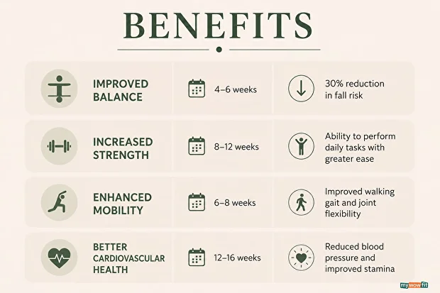 Infographic: benefits of training after 50