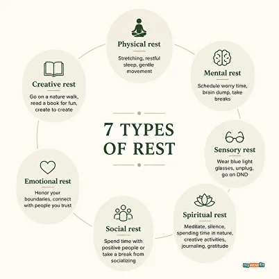 types of rest