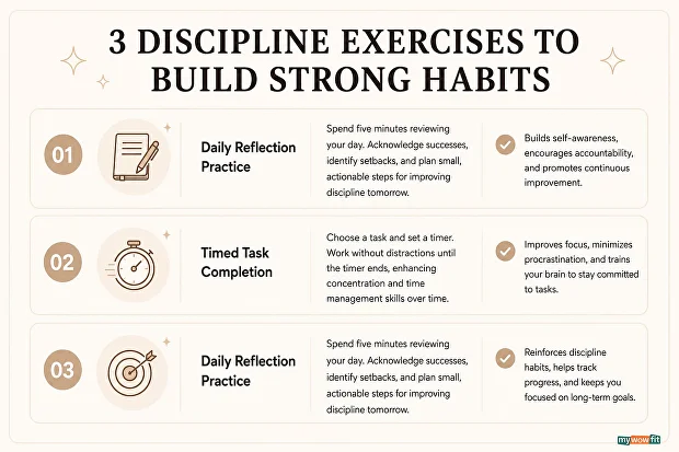 forming fitness habits