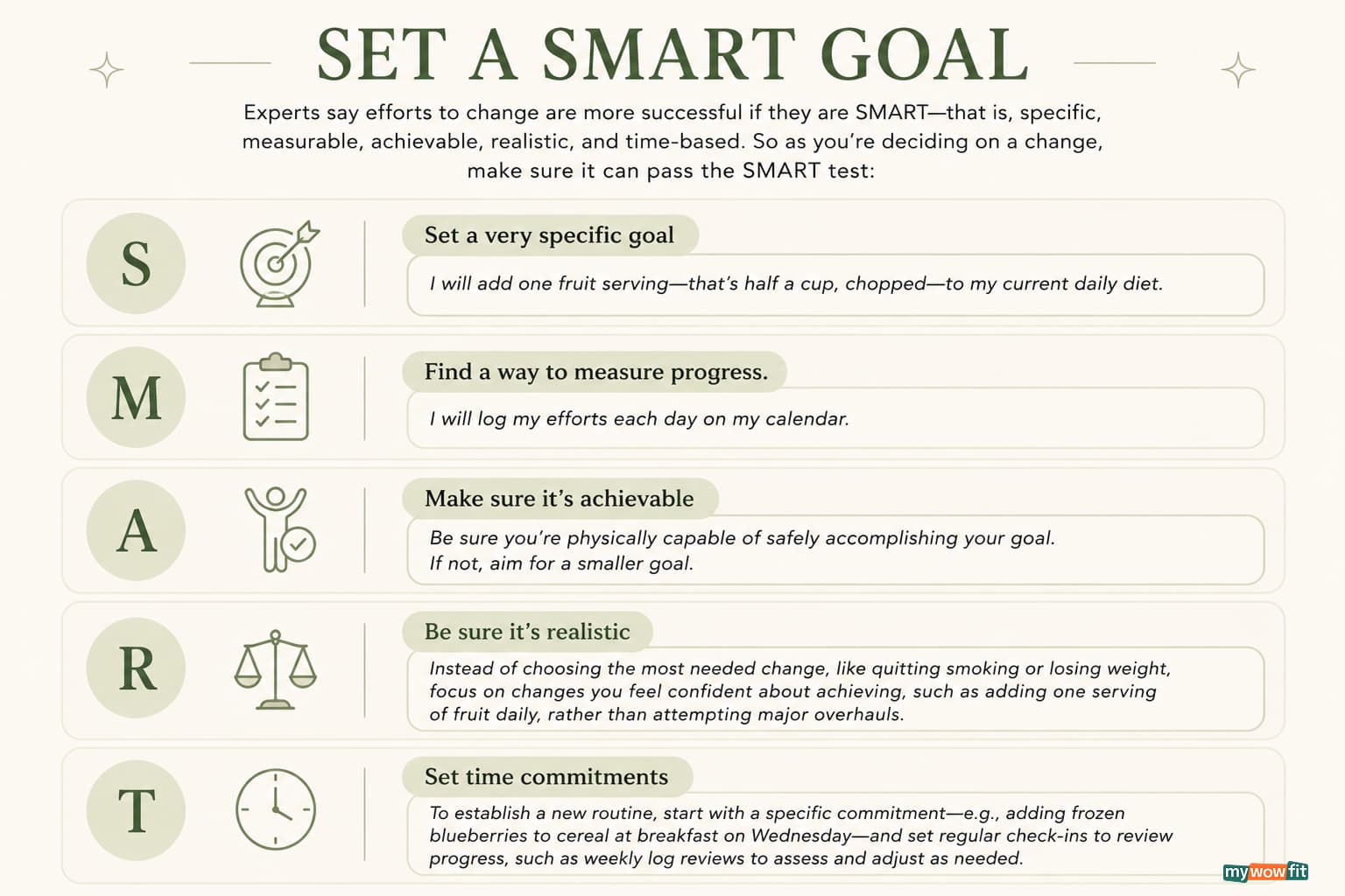 smart goals