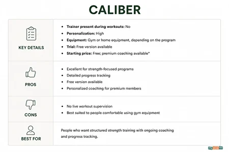 Caliber key details and pros and cons