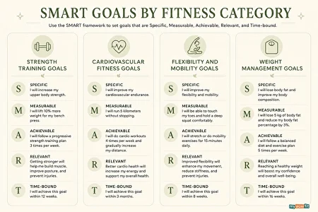 Infographic: SMART goals by fitness category