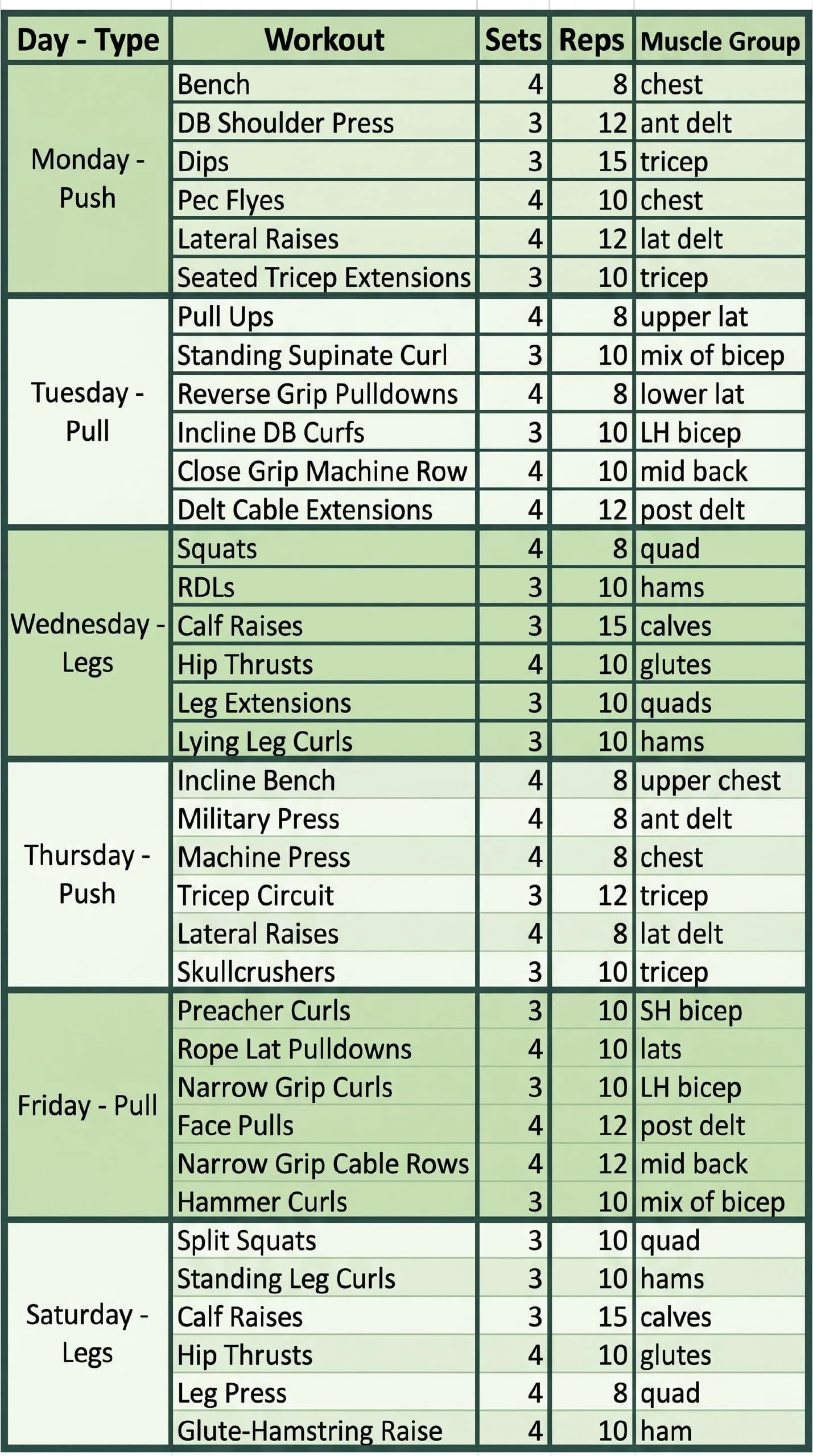 gym workout schedule for men
