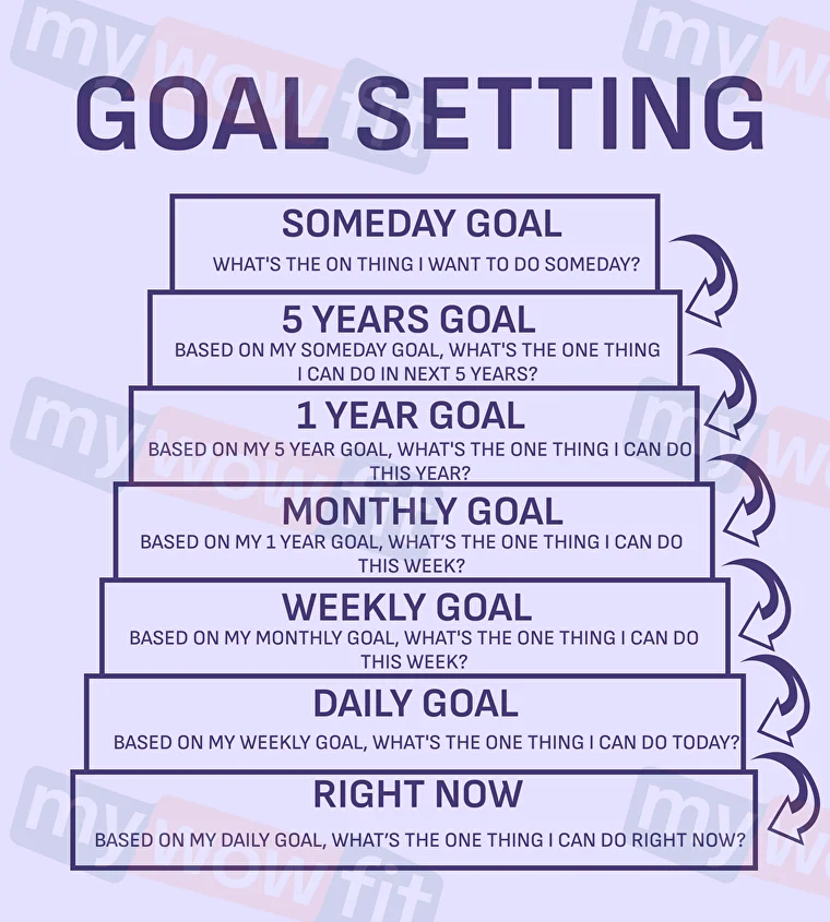goal setting