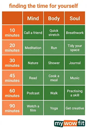 establishing new habits