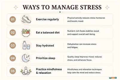 Stress Management