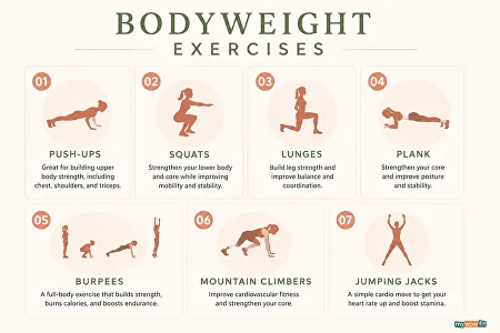 Infographic: bodyweight exercises