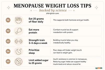 menopause weight loss programs