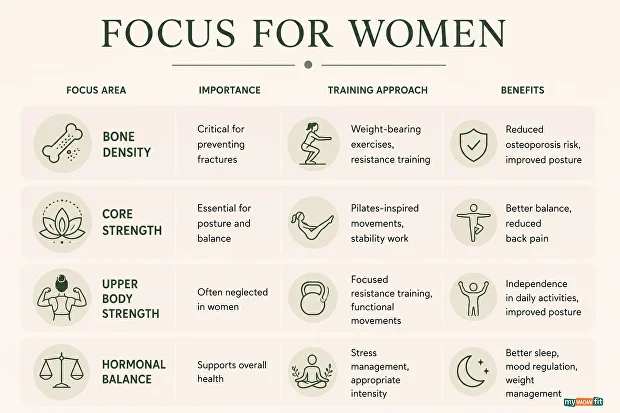 Infographic: training focus for women over 50