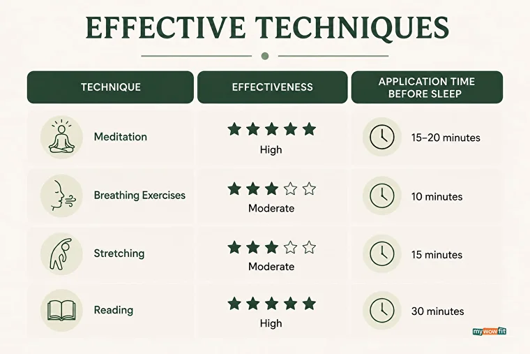 Infographic: effective relaxation techniques before sleep