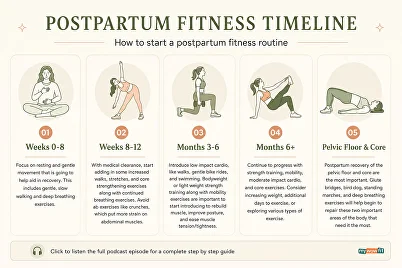 exercises postpartum