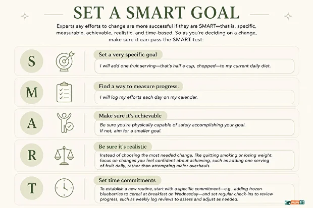 smart goals