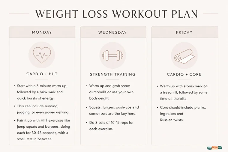 Infographic: weight loss workout plan for women